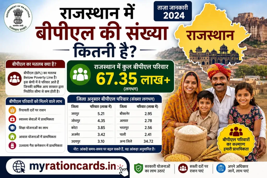 राजस्थान में बीपीएल की संख्या कितनी है
