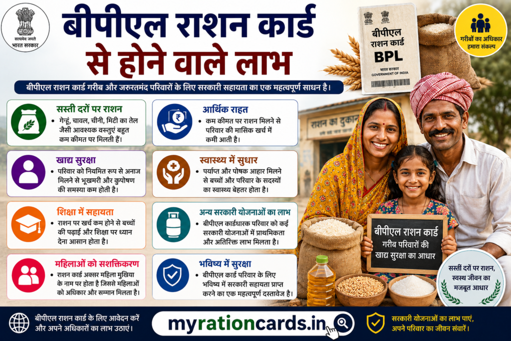 राजस्थान में बीपीएल की संख्या कितनी है